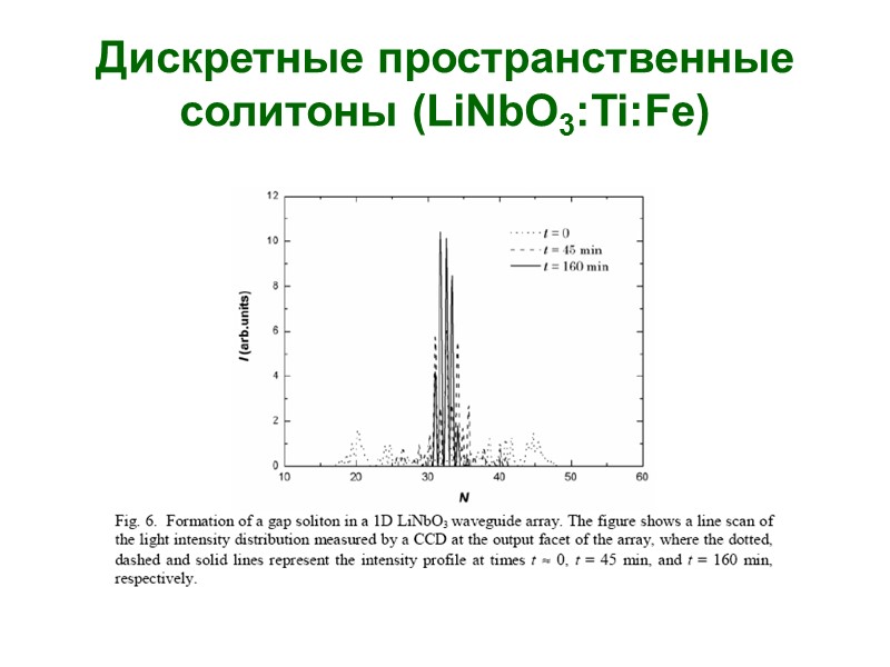 Дискретные пространственные солитоны (LiNbO3:Ti:Fe)